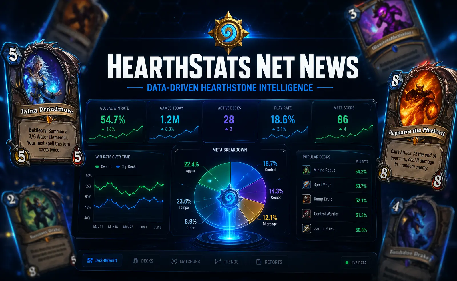 hearthstats net news platform showing Hearthstone deck tracking analytics dashboard with win rate charts and meta data