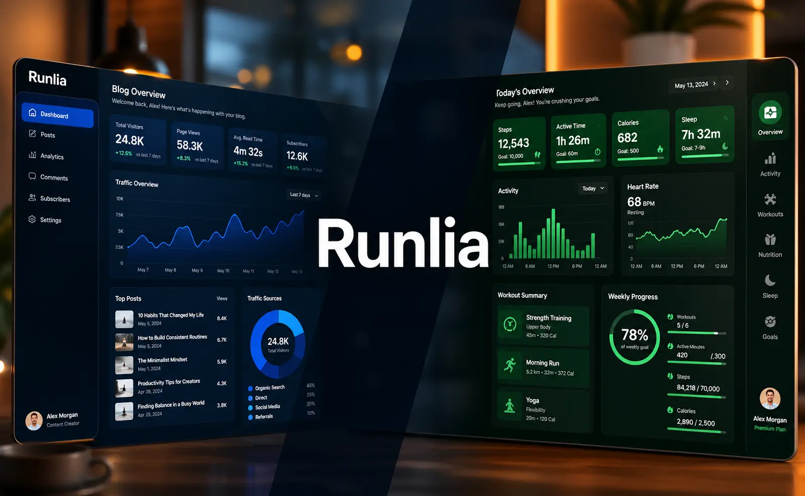Runlia blogging and wellness platform dashboard for digital creators in 2026, showing analytics and content tools — 118 characters